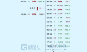 龙虎榜 | 商业航天再狂飙！超7亿资金疯抢雷科防务，深南东路4.21亿狂甩通宇通讯