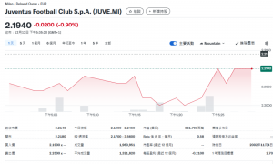 财大气粗！报价11亿欧元，“稳定币老大”Tether求购意甲豪门尤文图斯