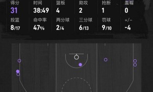 萨博尼斯24+13字母哥26+11+8 国王险胜雄鹿