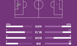 英超-梅里诺破门加布里埃尔补时绝杀 阿森纳2-1逆转纽卡