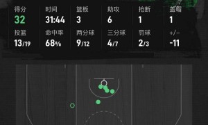 布朗32分马克西26+14 凯尔特人险胜76人